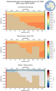 JFM Potential Density from Weddell-Larsen-C2-1992 JFM