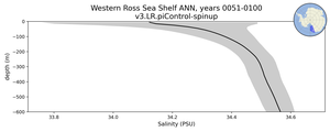 Western Ross Sea Shelf Salinity vs depth