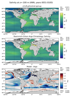 ANN Model Salinity compared with Argo observations