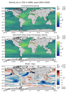 ANN Model Salinity compared with Argo observations
