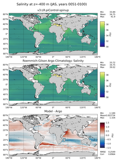 JAS Model Salinity compared with Argo observations