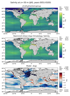 JAS Model Salinity compared with Argo observations