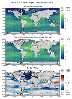 JAS Model Salinity compared with Argo observations