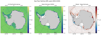 JFM Salinity
