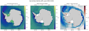 JFM Salinity