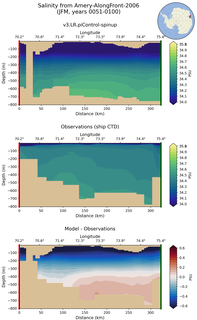 JFM Salinity from Amery-AlongFront-2006 JFM