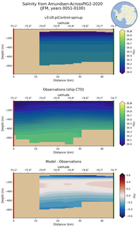 JFM Salinity from Amundsen-AcrossPIG2-2020 JFM