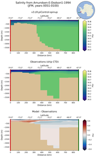 JFM Salinity from Amundsen-E-Dodson1-1994 JFM