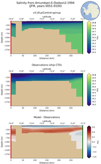 JFM Salinity from Amundsen-E-Dodson2-1994 JFM