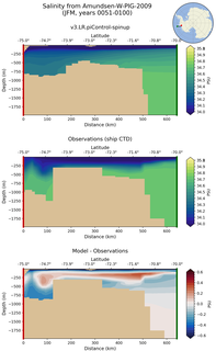 JFM Salinity from Amundsen-W-PIG-2009 JFM