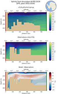 JFM Salinity from Amundsen-W-PIG-2019 JFM