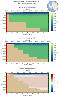 JFM Salinity from DML-RoiB-C-2006 JFM