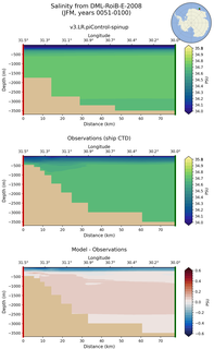 JFM Salinity from DML-RoiB-E-2008 JFM