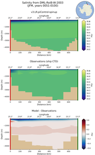JFM Salinity from DML-RoiB-W-2003 JFM