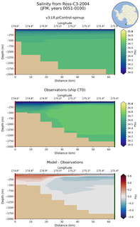 JFM Salinity from Ross-C3-2004 JFM