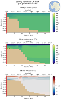 JFM Salinity from Ross-C4-2004 JFM