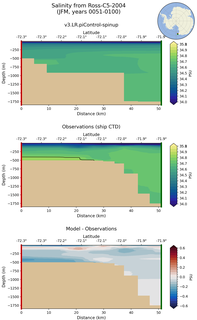 JFM Salinity from Ross-C5-2004 JFM