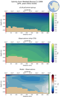 JFM Salinity from Weddell-Ronne-C1-1999 JFM