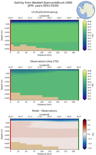 JFM Salinity from Weddell-StancombBrunt-1990 JFM