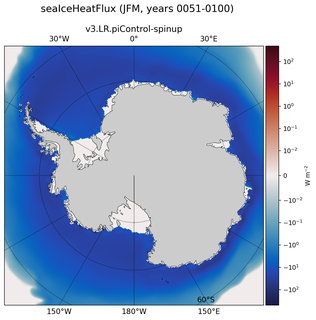 JFM seaIceHeatFlux