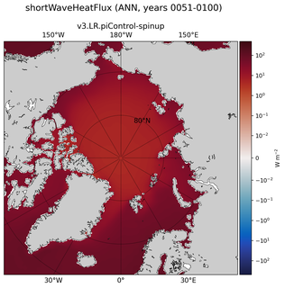 ANN shortWaveHeatFlux