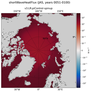 JAS shortWaveHeatFlux