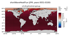 JFM shortWaveHeatFlux