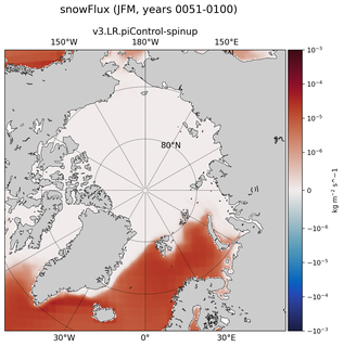 JFM snowFlux