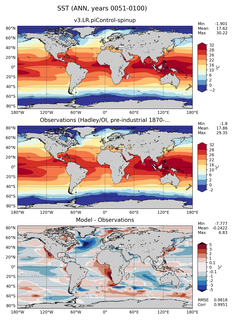 ANN Mean Sea Surface Temperature
