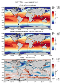 JFM Mean Sea Surface Temperature