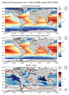 ANN Model potential temperature compared with Argo observations