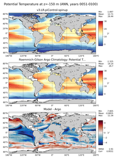 ANN Model potential temperature compared with Argo observations