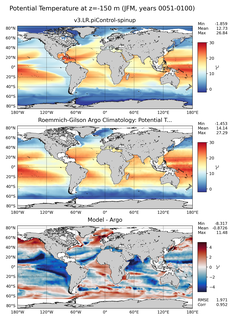JFM Model potential temperature compared with Argo observations