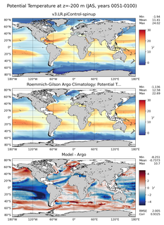 JAS Model potential temperature compared with Argo observations
