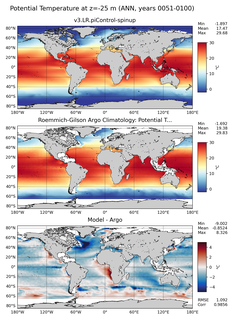 ANN Model potential temperature compared with Argo observations
