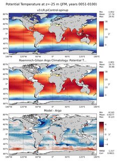 JFM Model potential temperature compared with Argo observations