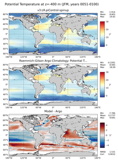 JFM Model potential temperature compared with Argo observations