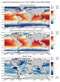 ANN Model potential temperature compared with Argo observations