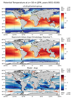 JFM Model potential temperature compared with Argo observations