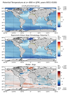 JFM Model potential temperature compared with Argo observations