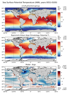 ANN Model potential temperature compared with Argo observations