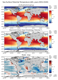 JAS Model potential temperature compared with Argo observations