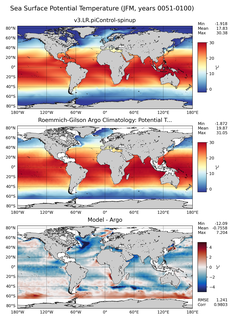 JFM Model potential temperature compared with Argo observations