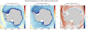 ANN Potential Temperature