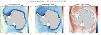 JFM Potential Temperature