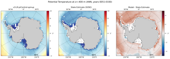 ANN Potential Temperature