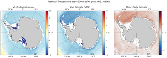 JFM Potential Temperature