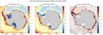 ANN Potential Temperature