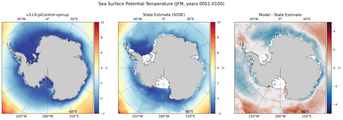 JFM Potential Temperature