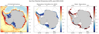 JFM Potential Temperature